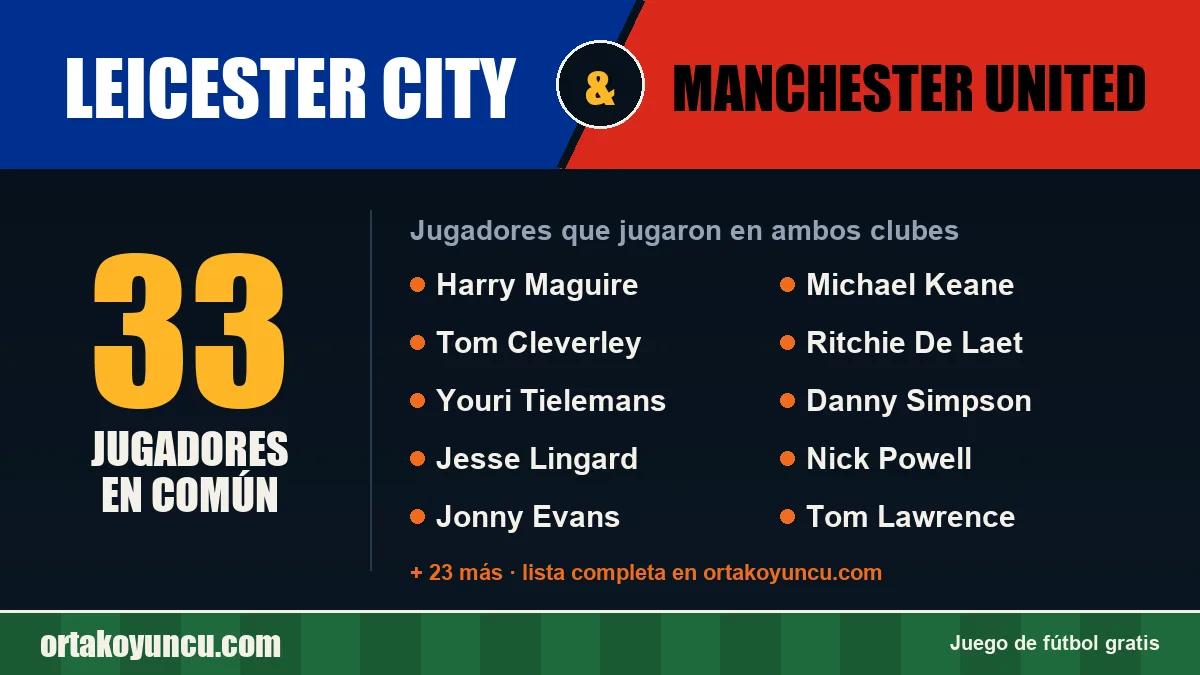 Jugadores que jugaron en Leicester City y Manchester United: 33 jugadores