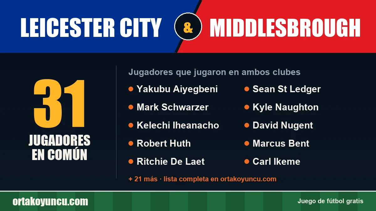 Jugadores que jugaron en Leicester City y Middlesbrough: 31 jugadores