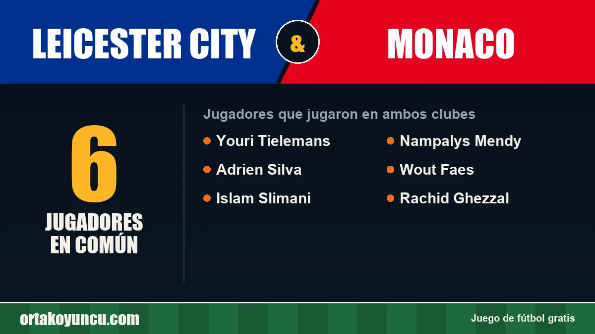 Jugadores que jugaron en Leicester City y Monaco: 6 jugadores