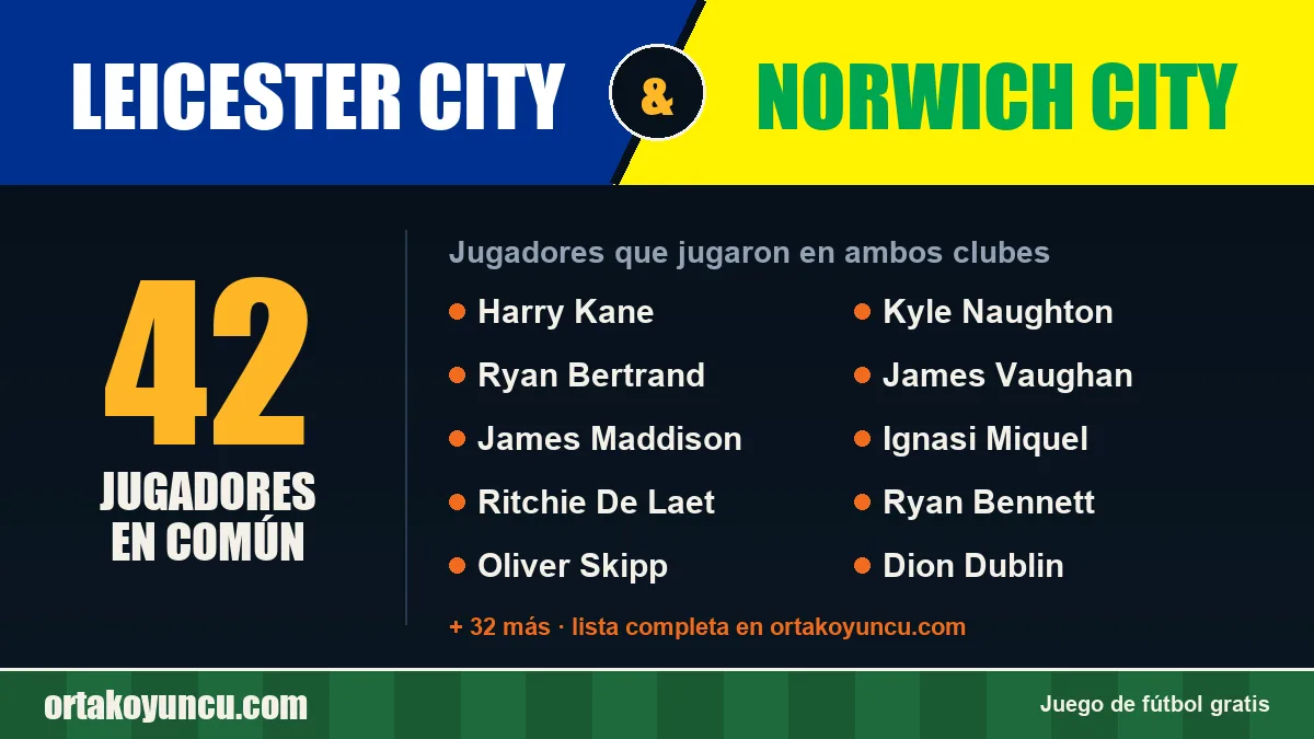 Jugadores que jugaron en Leicester City y Norwich City: 42 jugadores