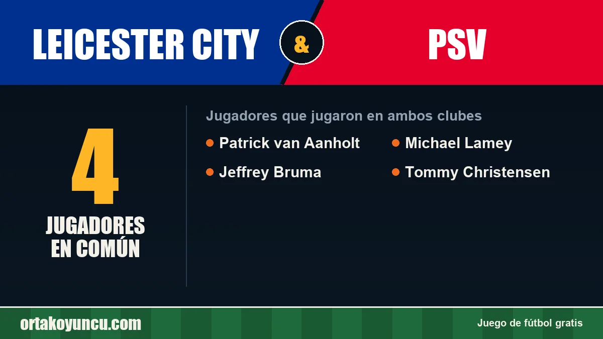 Jugadores que jugaron en Leicester City y PSV: 4 jugadores
