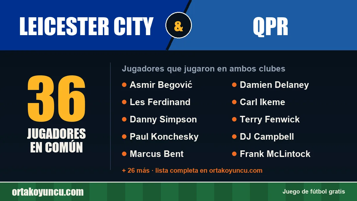 Jugadores que jugaron en Leicester City y QPR: 36 jugadores