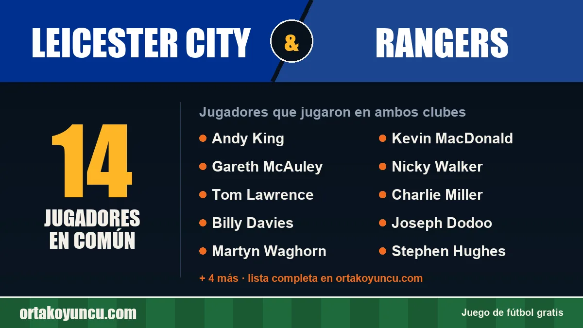 Jugadores que jugaron en Leicester City y Rangers: 14 jugadores