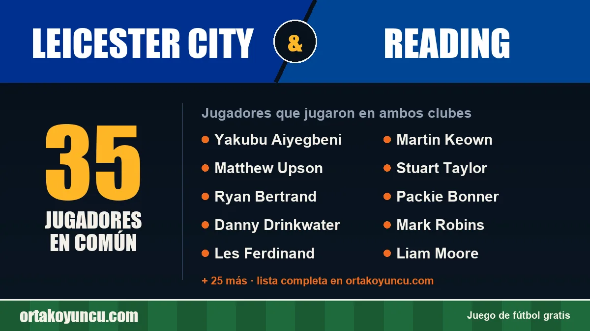 Jugadores que jugaron en Leicester City y Reading: 35 jugadores