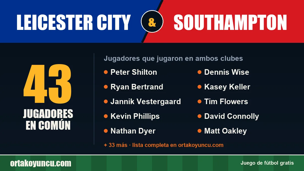 Jugadores que jugaron en Leicester City y Southampton: 43 jugadores