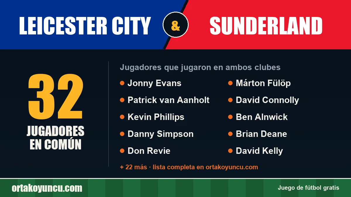 Jugadores que jugaron en Leicester City y Sunderland: 32 jugadores