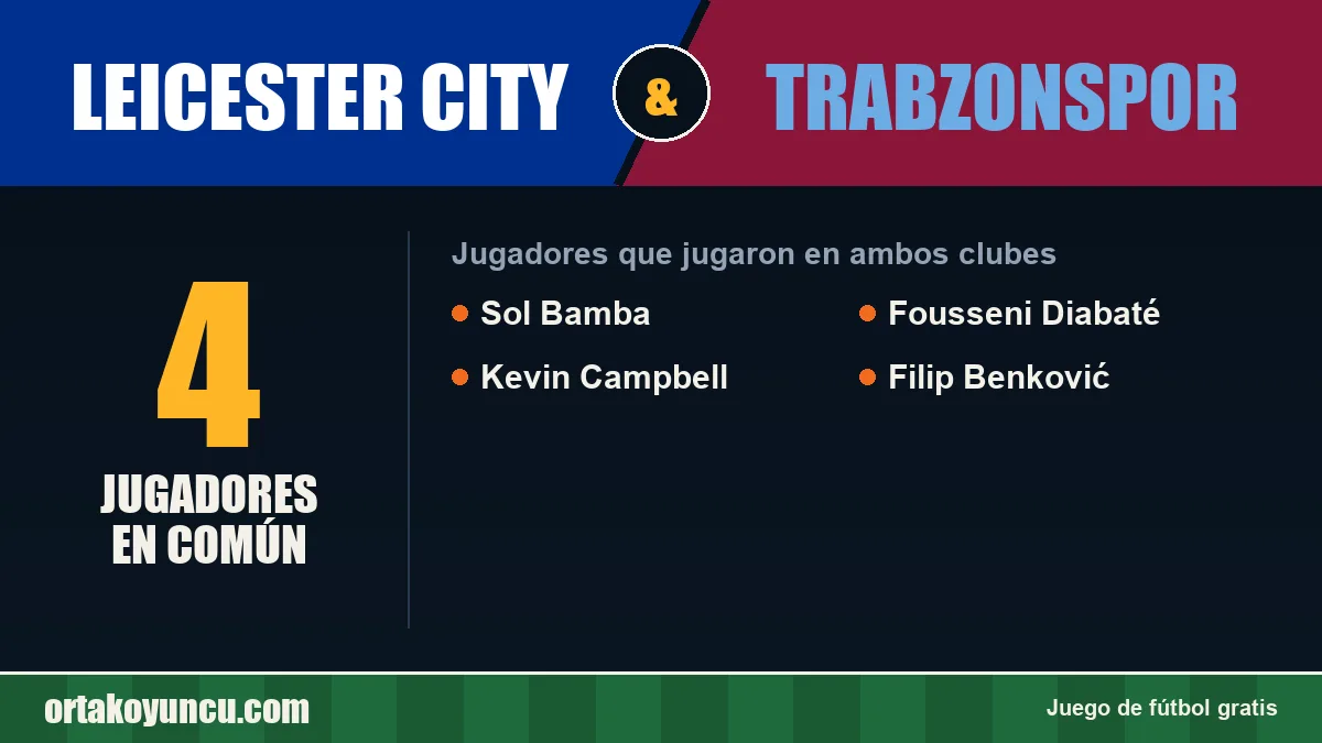 Jugadores que jugaron en Leicester City y Trabzonspor: 4 jugadores