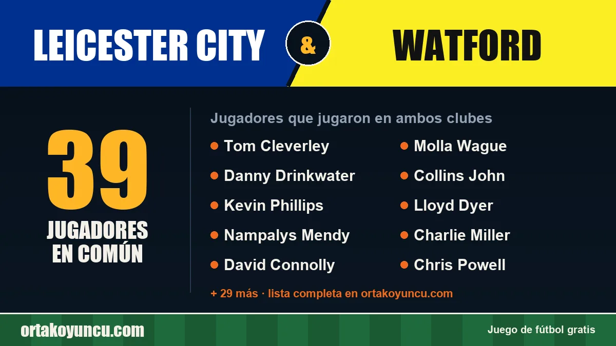 Jugadores que jugaron en Leicester City y Watford: 39 jugadores