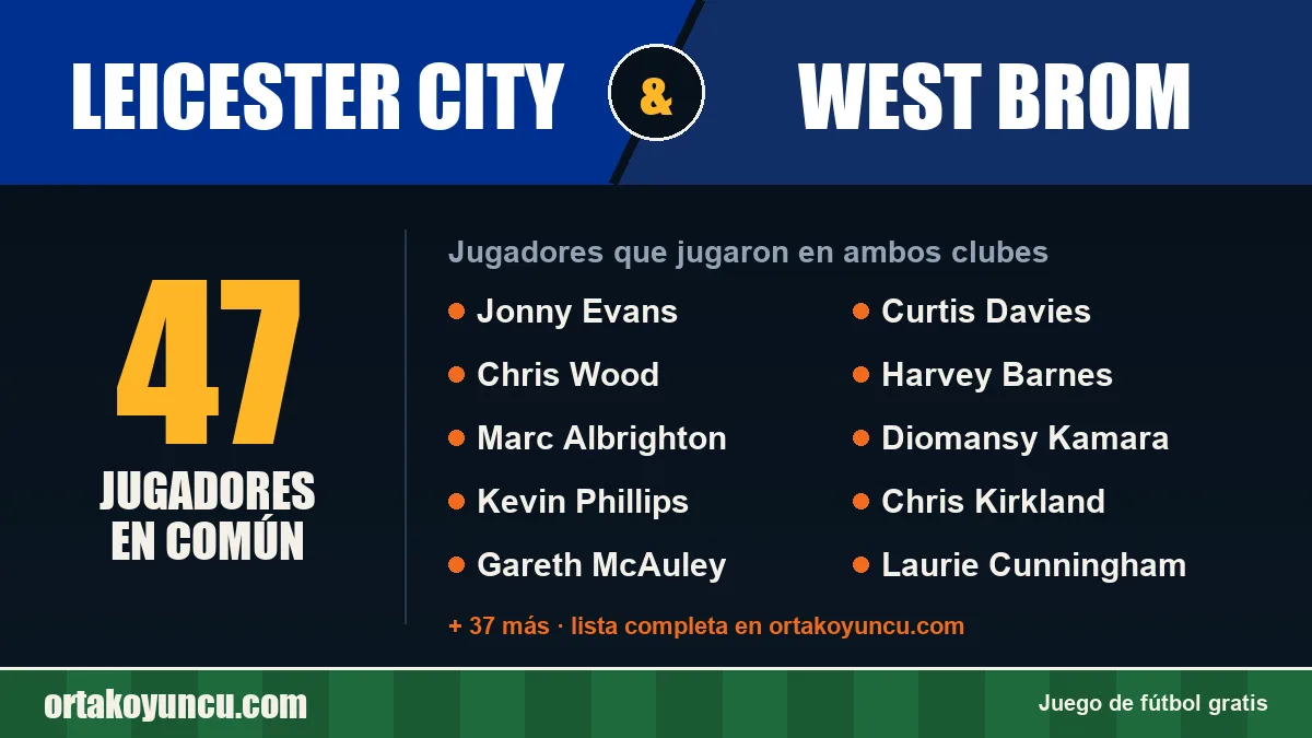 Jugadores que jugaron en Leicester City y West Brom: 47 jugadores