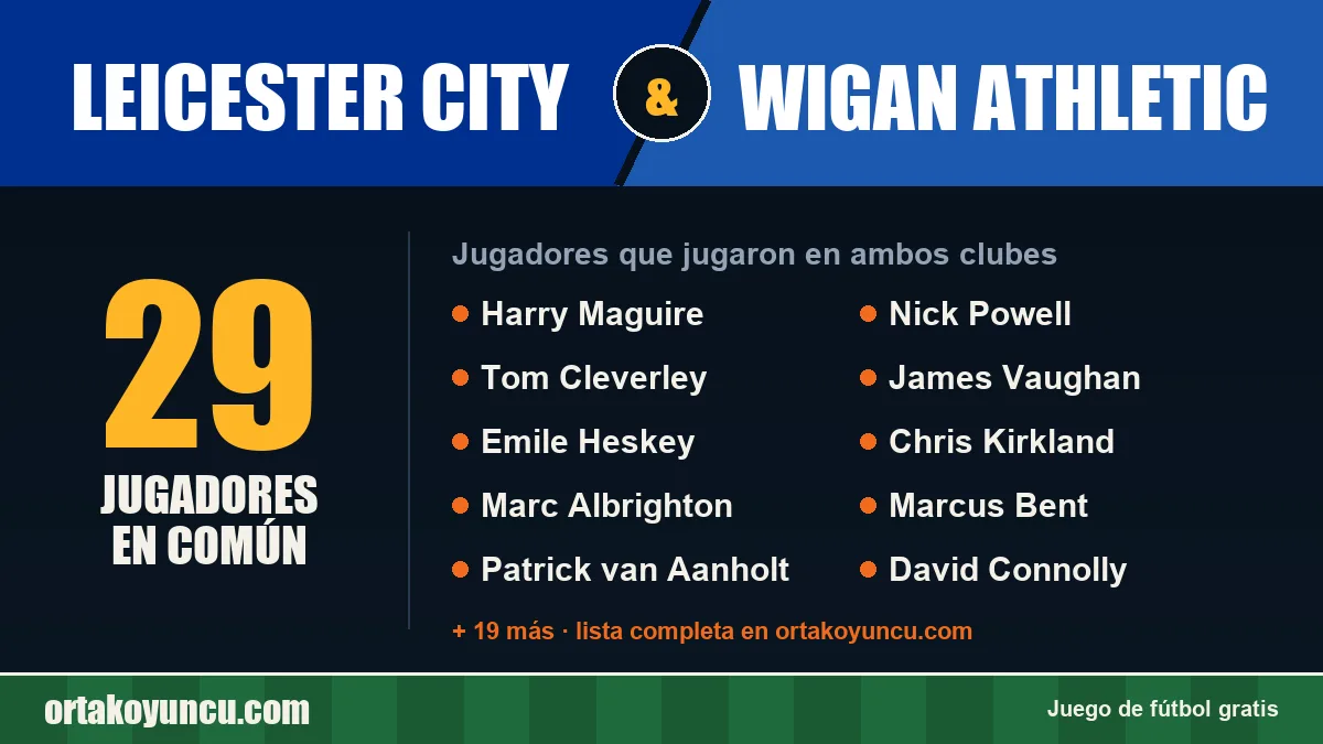 Jugadores que jugaron en Leicester City y Wigan Athletic: 29 jugadores