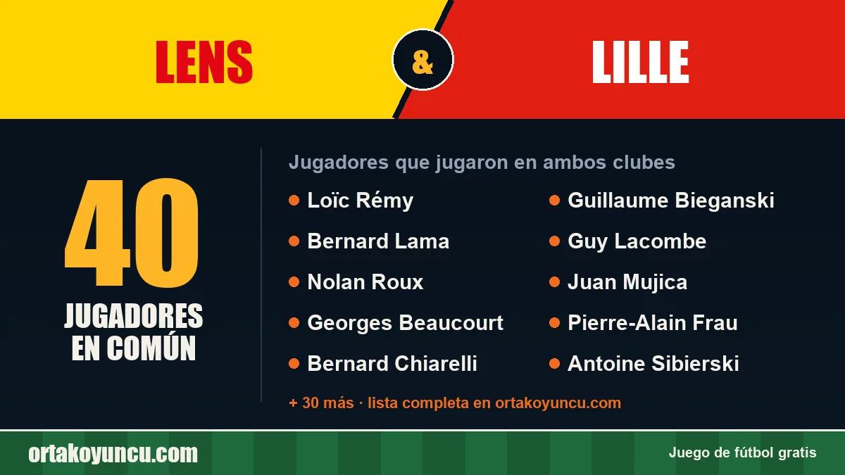 Jugadores que jugaron en Lens y Lille: 40 jugadores