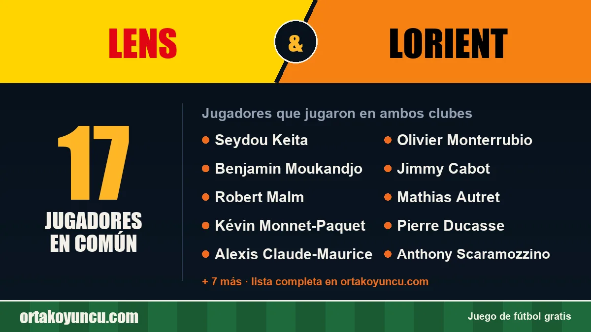 Jugadores que jugaron en Lens y Lorient: 17 jugadores