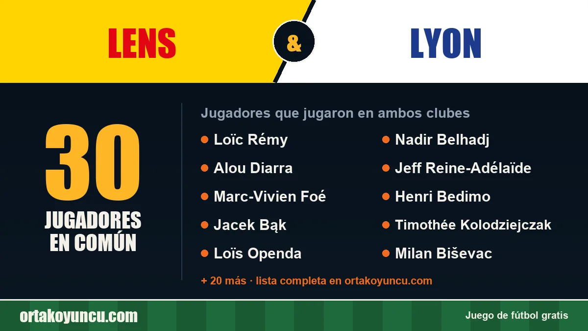 Jugadores que jugaron en Lens y Lyon: 30 jugadores