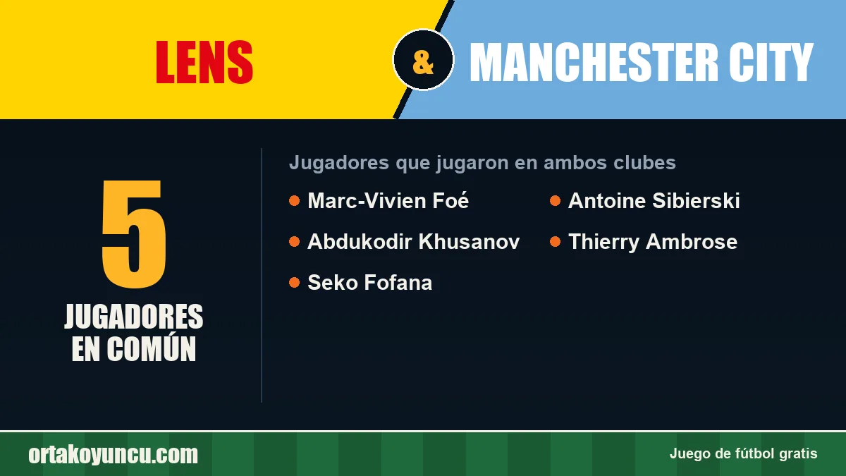 Jugadores que jugaron en Lens y Manchester City: 5 jugadores