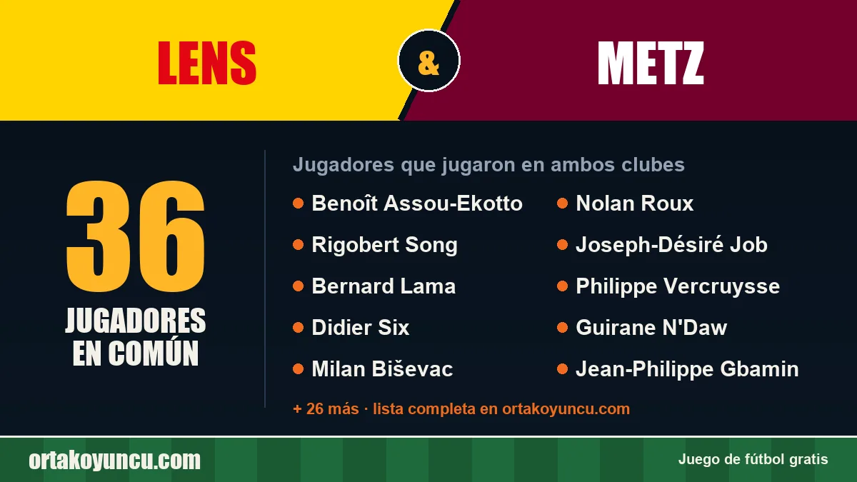Jugadores que jugaron en Lens y Metz: 36 jugadores