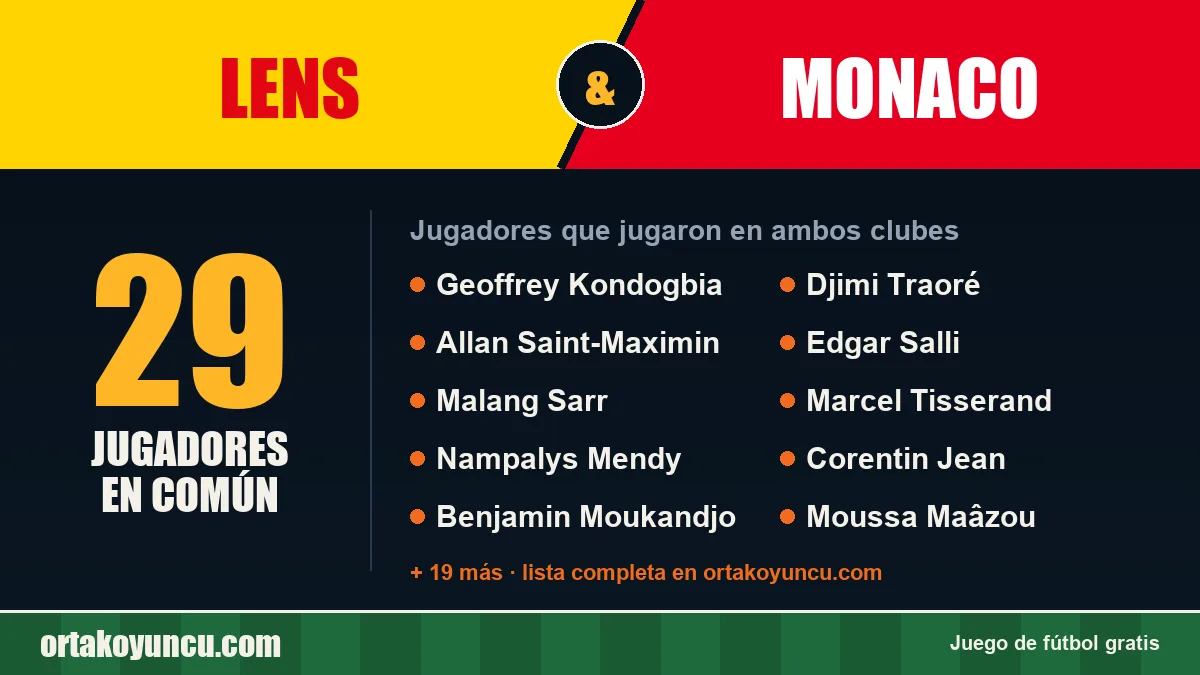 Jugadores que jugaron en Lens y Monaco: 29 jugadores