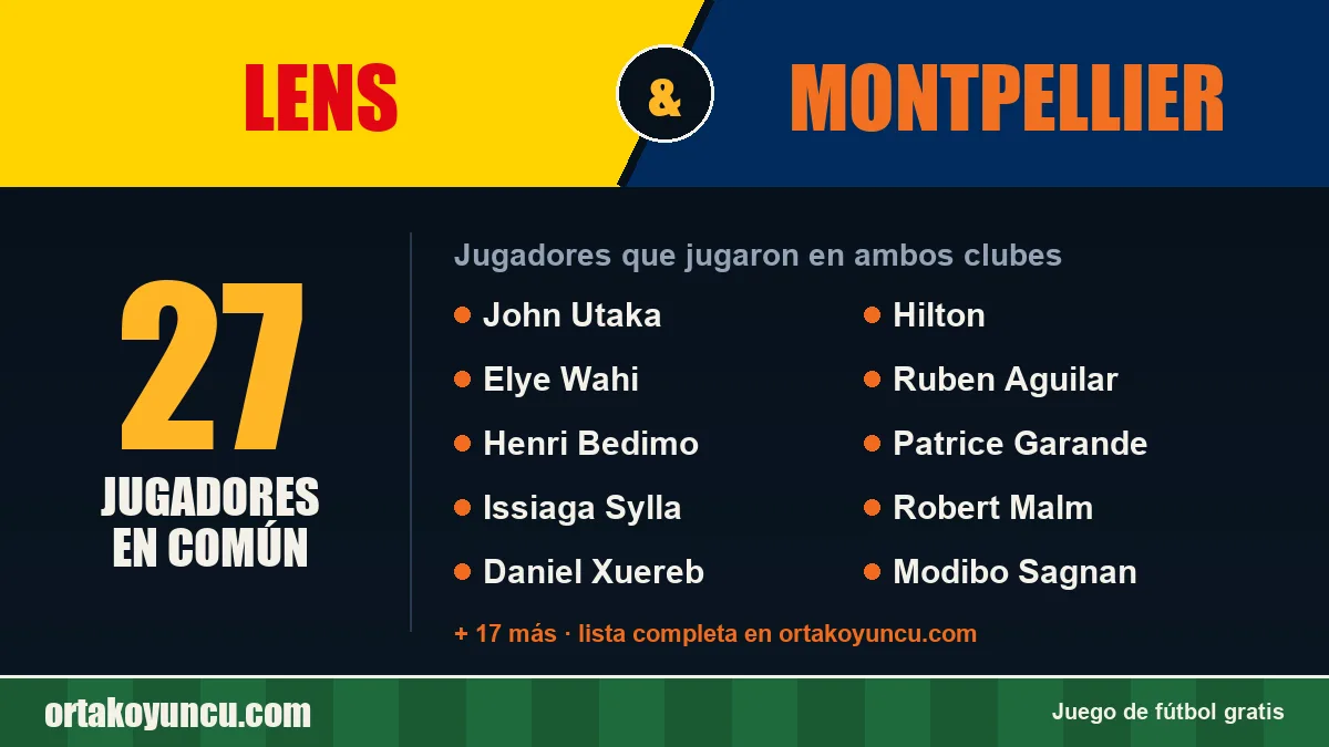 Jugadores que jugaron en Lens y Montpellier: 27 jugadores
