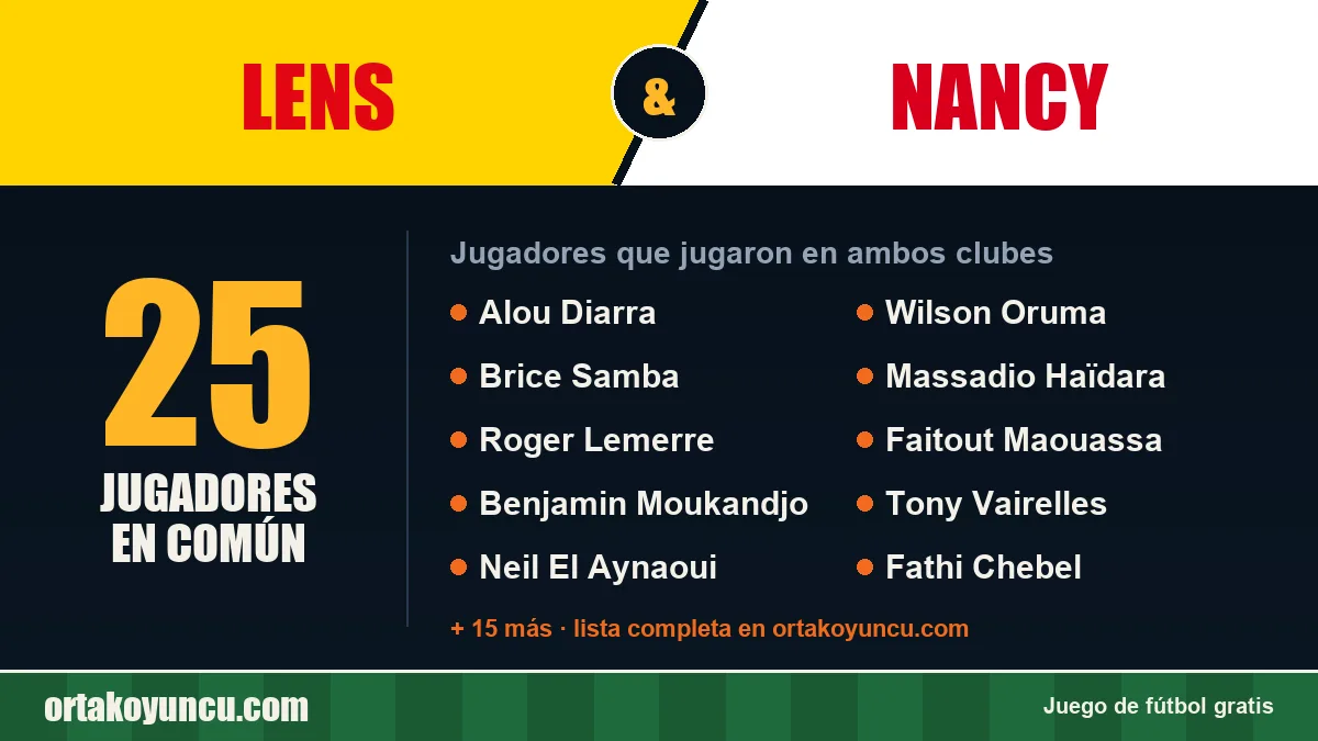 Jugadores que jugaron en Lens y Nancy: 25 jugadores