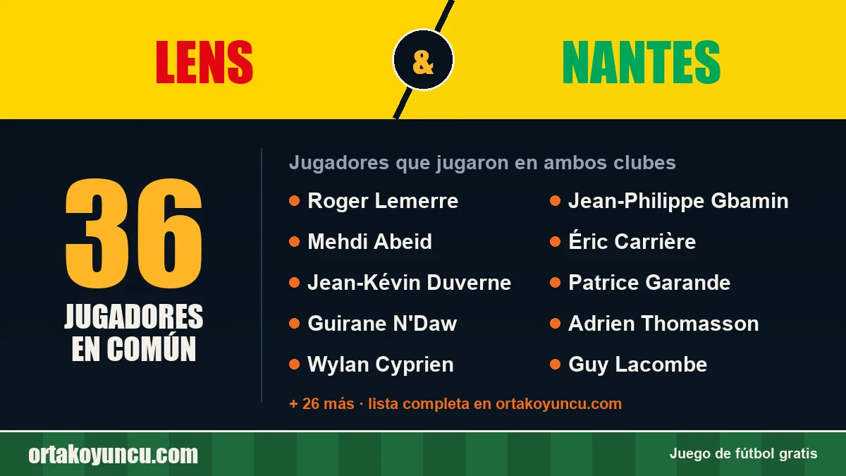 Jugadores que jugaron en Lens y Nantes: 36 jugadores