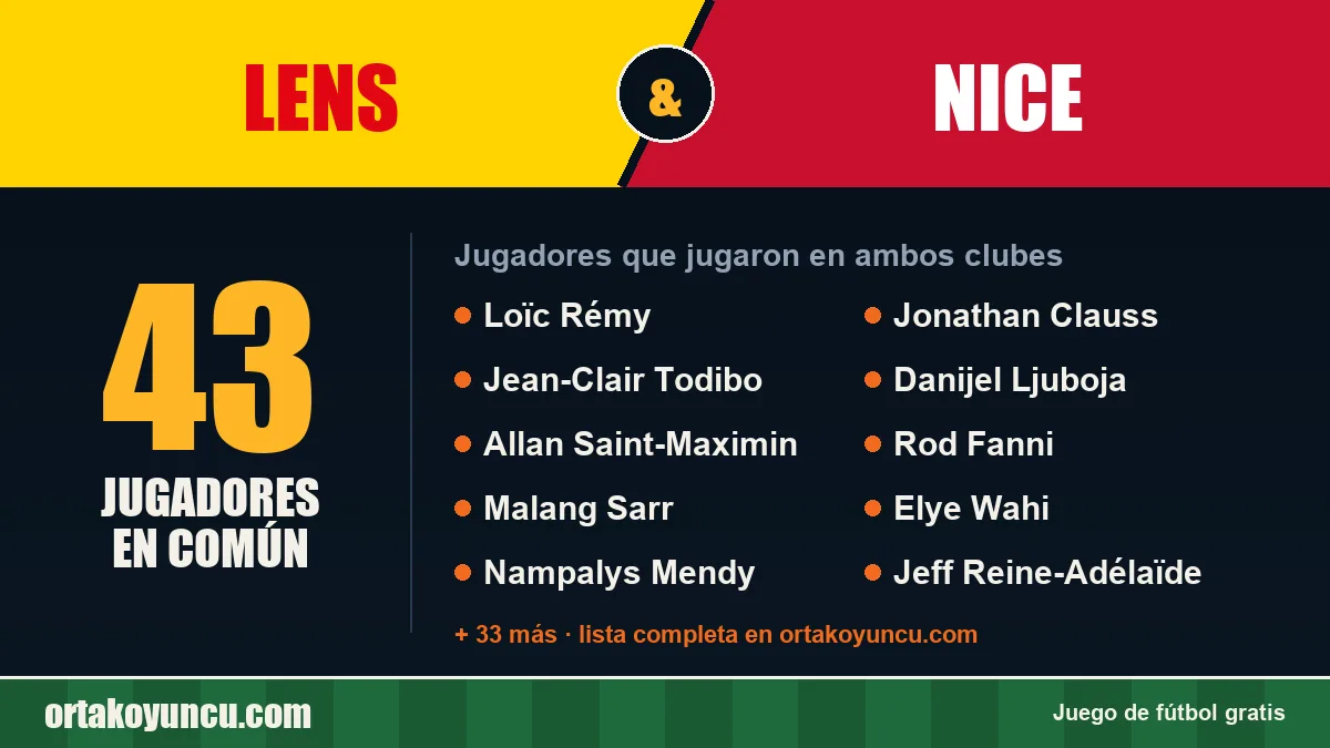 Jugadores que jugaron en Lens y Nice: 43 jugadores