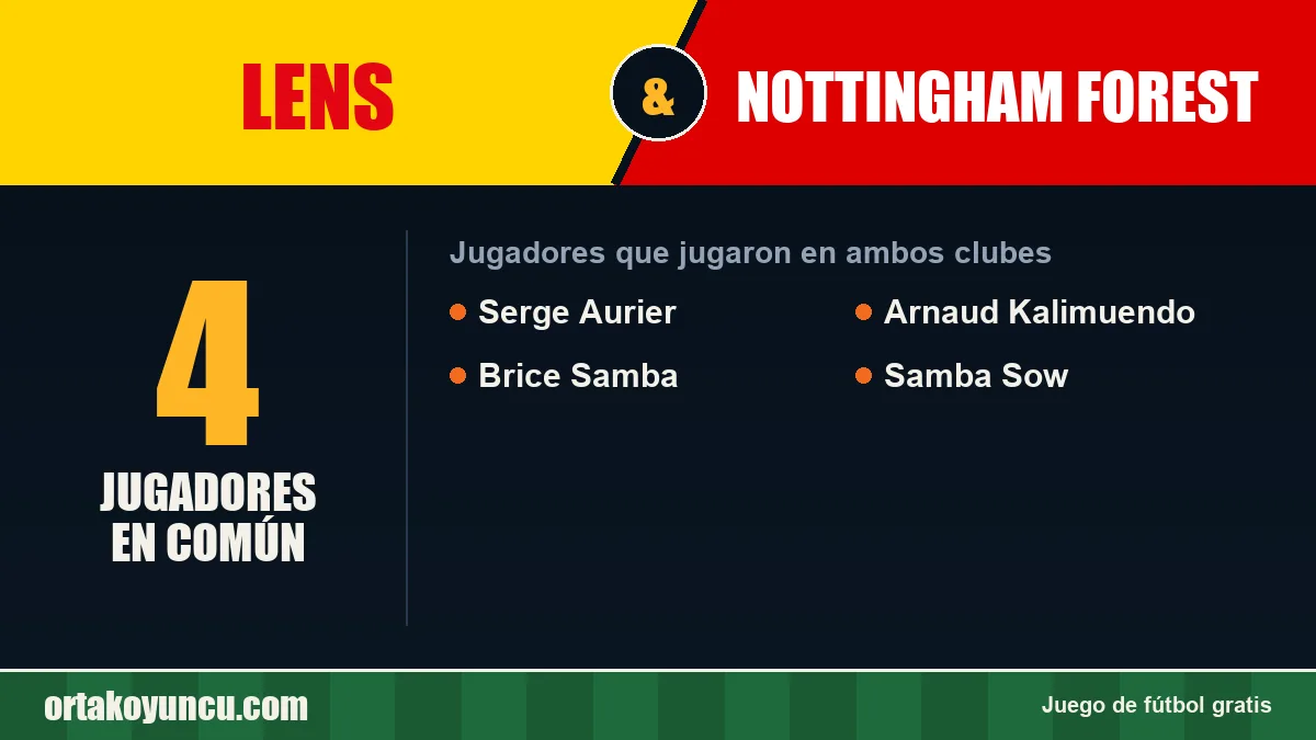 Jugadores que jugaron en Lens y Nottingham Forest: 4 jugadores