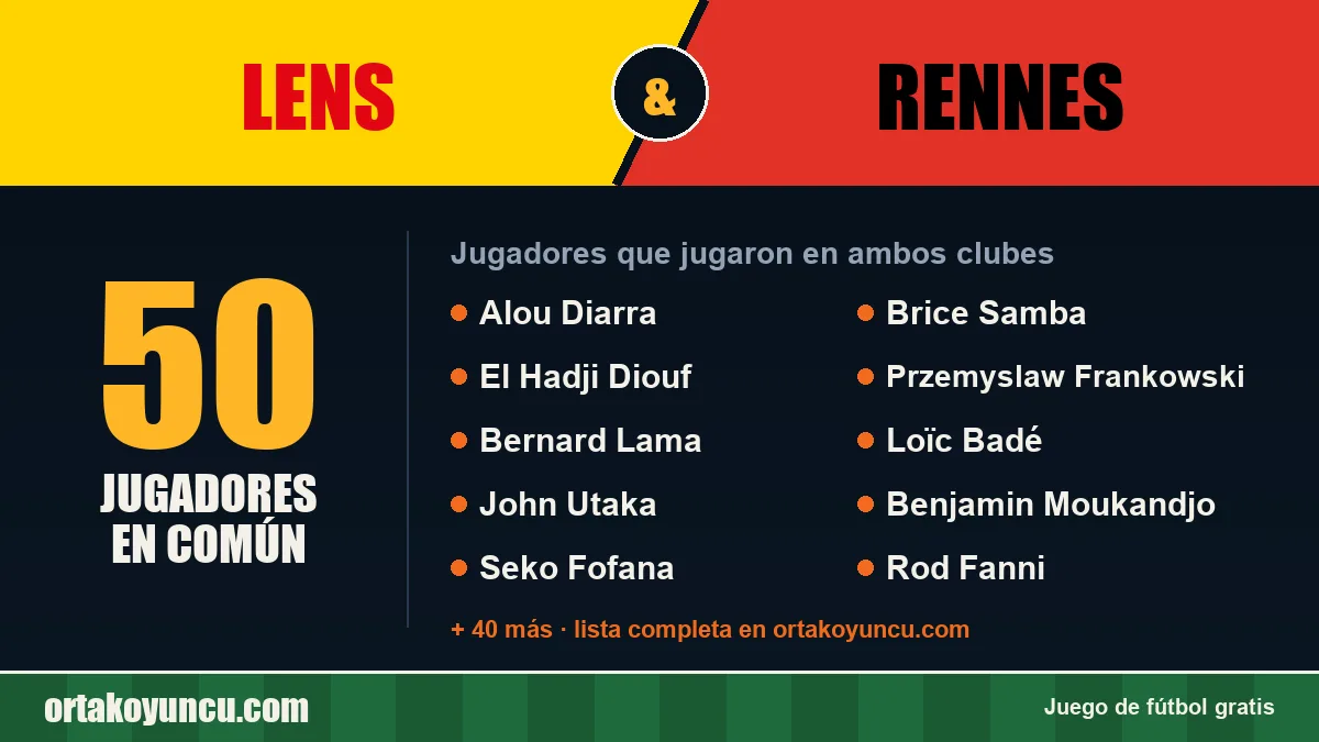 Jugadores que jugaron en Lens y Rennes: 50 jugadores