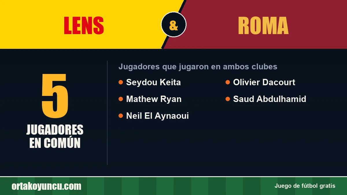 Jugadores que jugaron en Lens y Roma: 5 jugadores