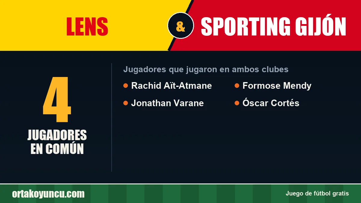 Jugadores que jugaron en Lens y Sporting Gijón: 4 jugadores