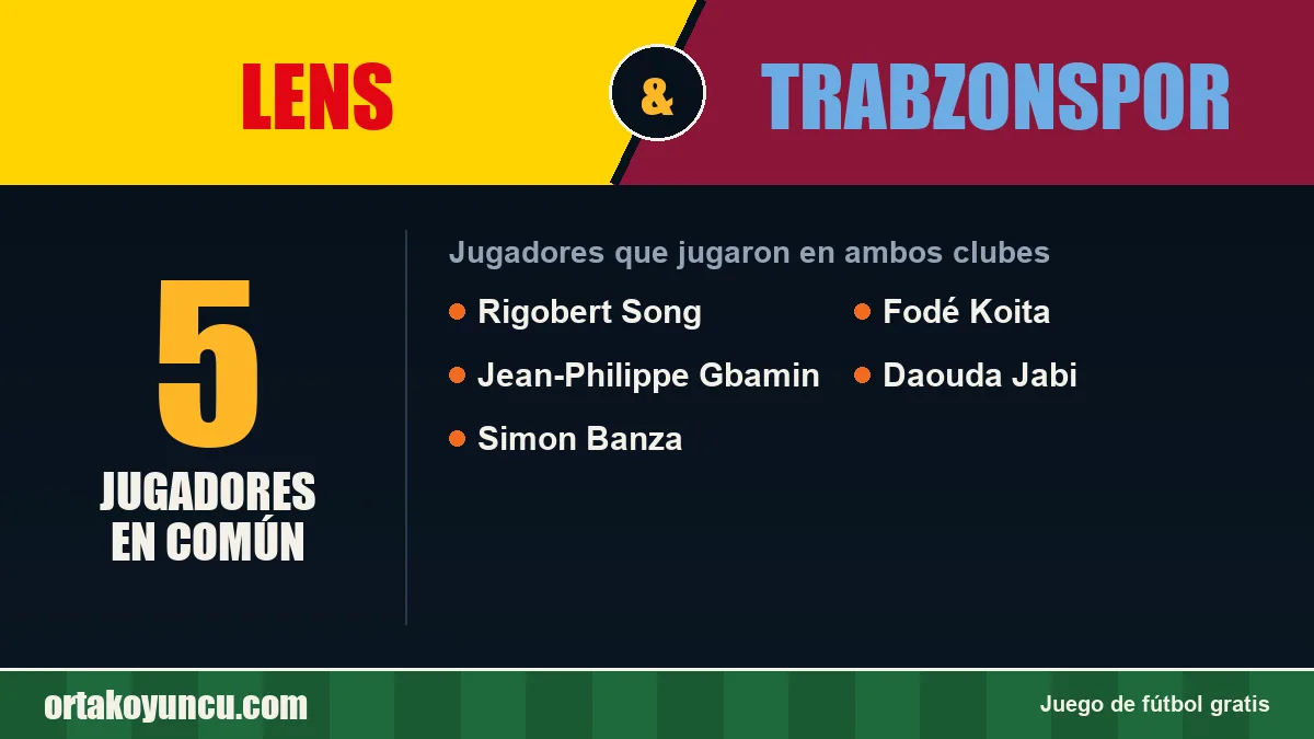 Jugadores que jugaron en Lens y Trabzonspor: 5 jugadores