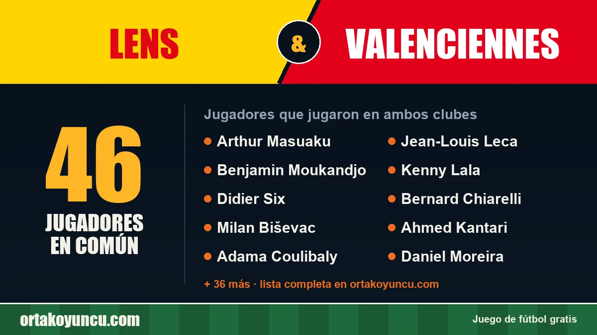 Jugadores que jugaron en Lens y Valenciennes: 46 jugadores