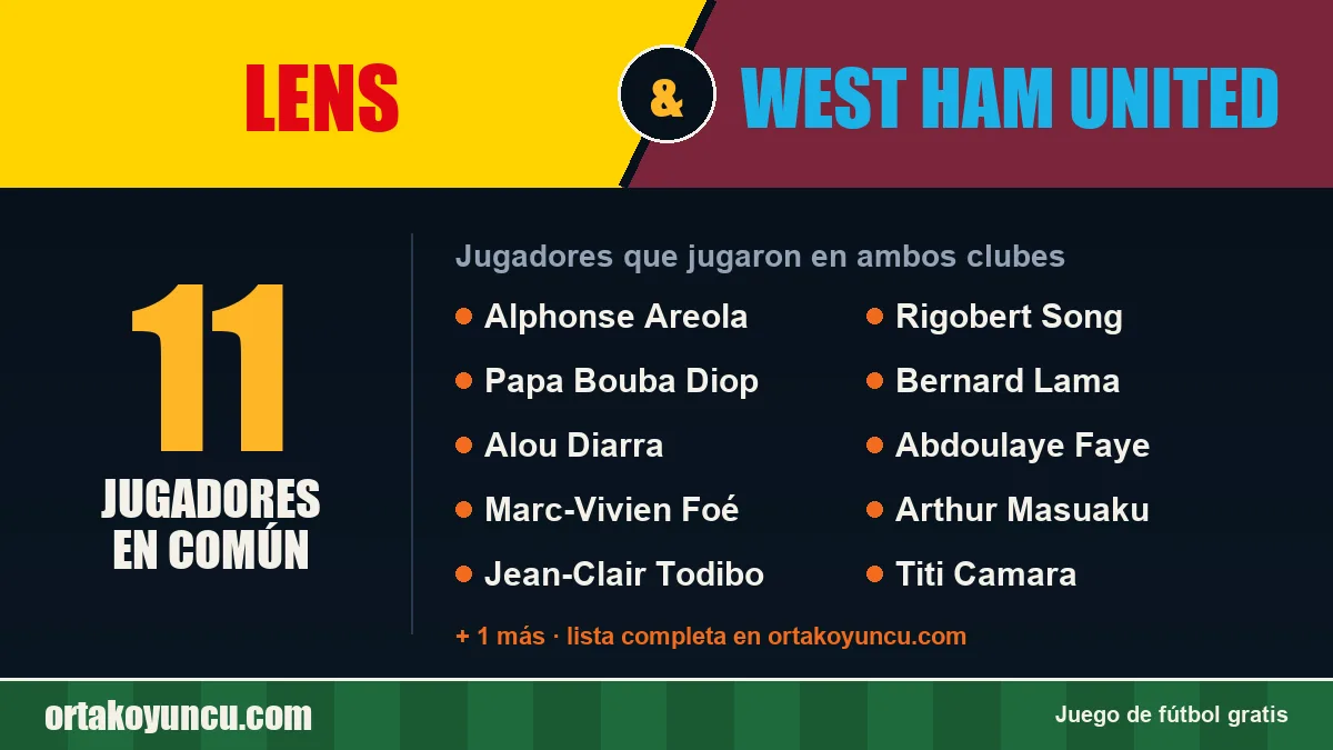 Jugadores que jugaron en Lens y West Ham United: 11 jugadores