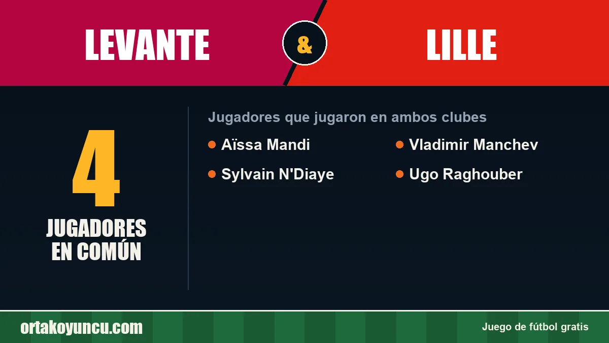 Jugadores que jugaron en Levante y Lille: 4 jugadores