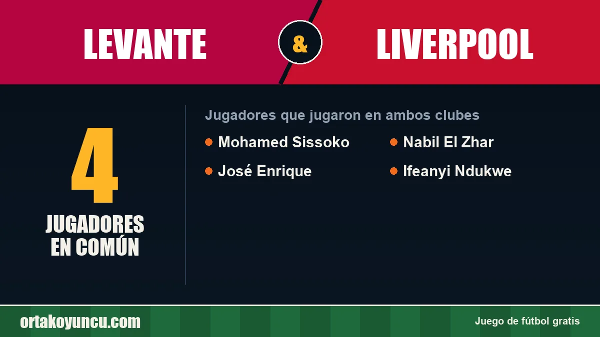 Jugadores que jugaron en Levante y Liverpool: 4 jugadores