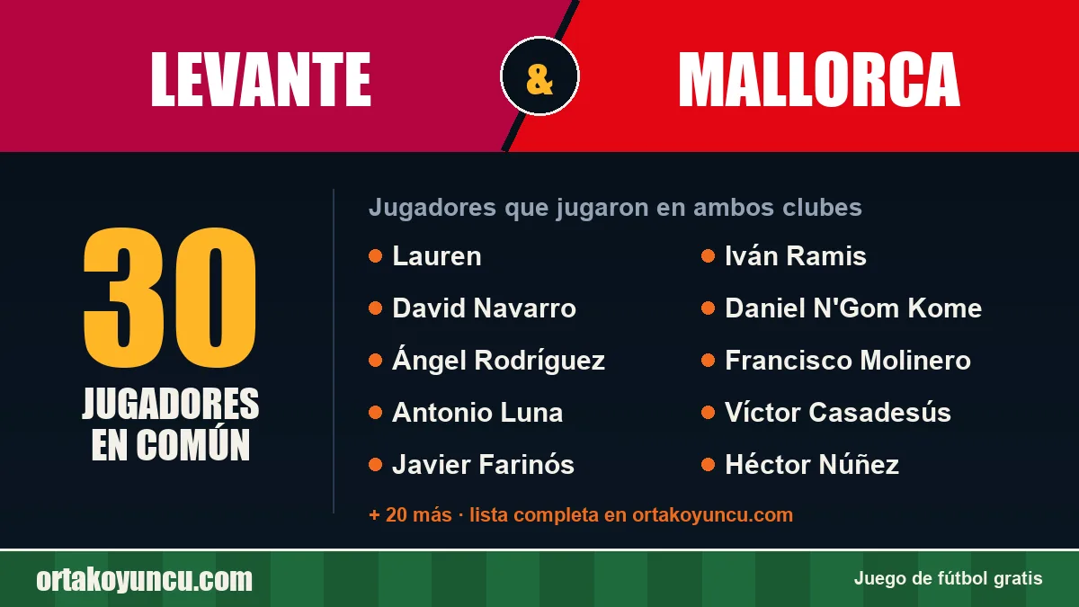 Jugadores que jugaron en Levante y Mallorca: 30 jugadores
