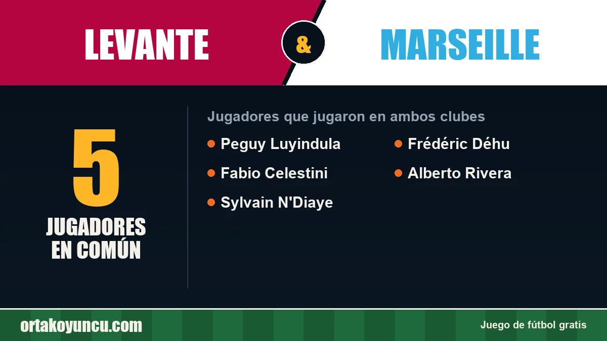 Jugadores que jugaron en Levante y Marseille: 5 jugadores