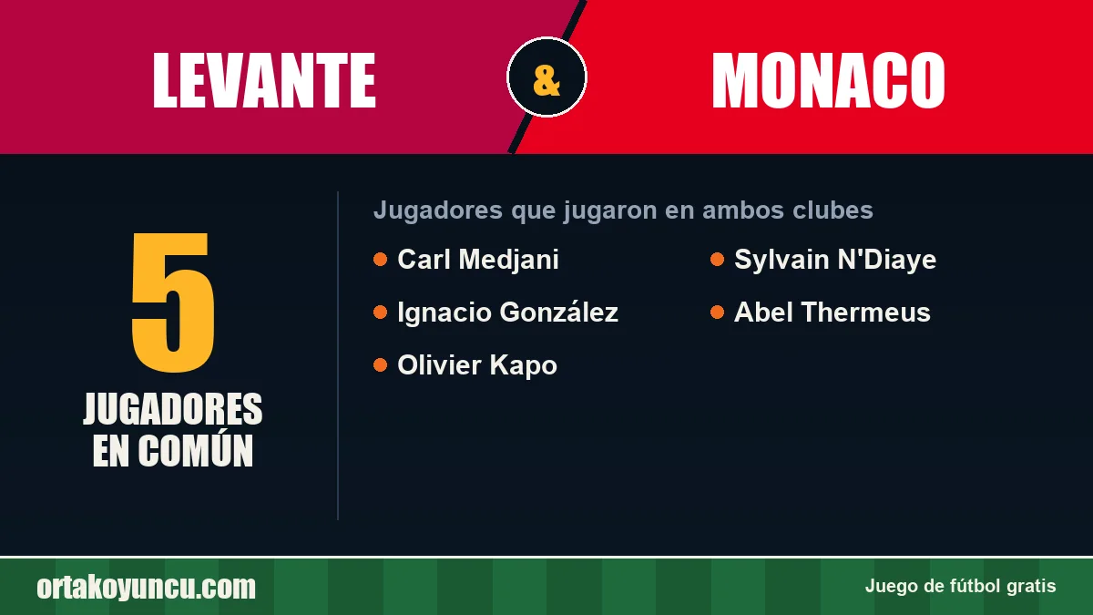 Jugadores que jugaron en Levante y Monaco: 5 jugadores