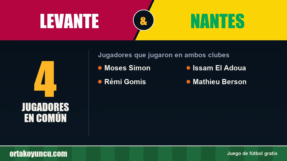 Jugadores que jugaron en Levante y Nantes: 4 jugadores