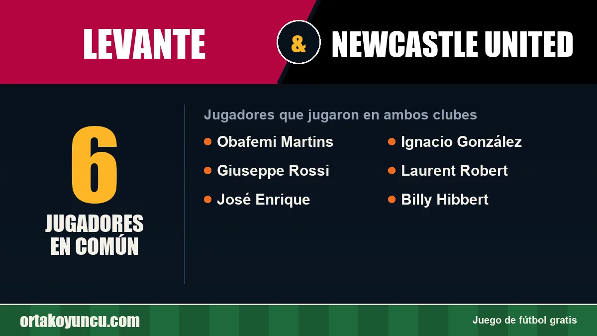 Jugadores que jugaron en Levante y Newcastle United: 6 jugadores