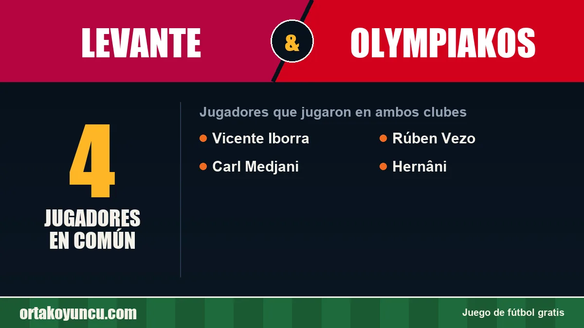 Jugadores que jugaron en Levante y Olympiakos: 4 jugadores