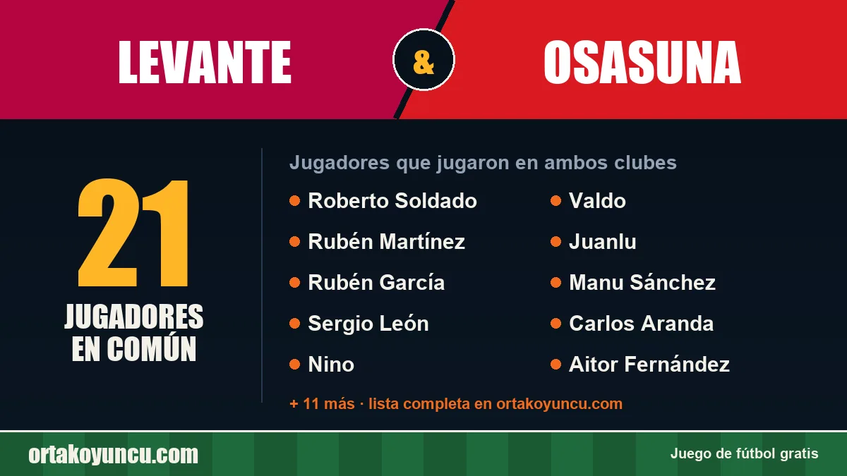 Jugadores que jugaron en Levante y Osasuna: 21 jugadores