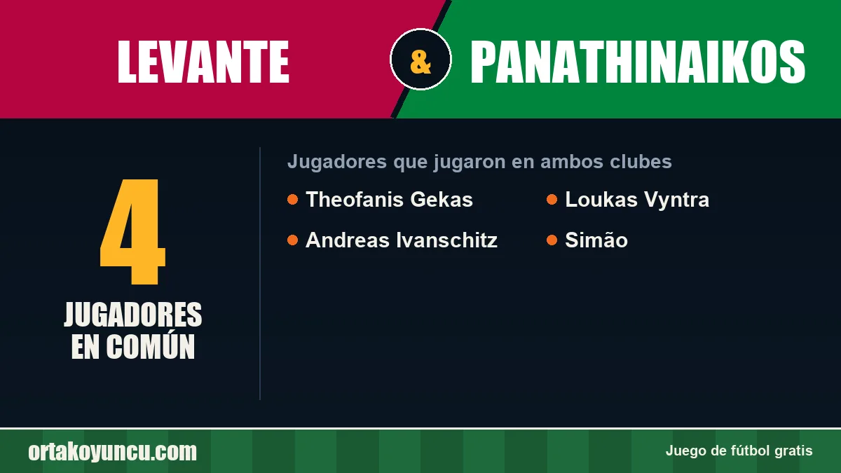 Jugadores que jugaron en Levante y Panathinaikos: 4 jugadores