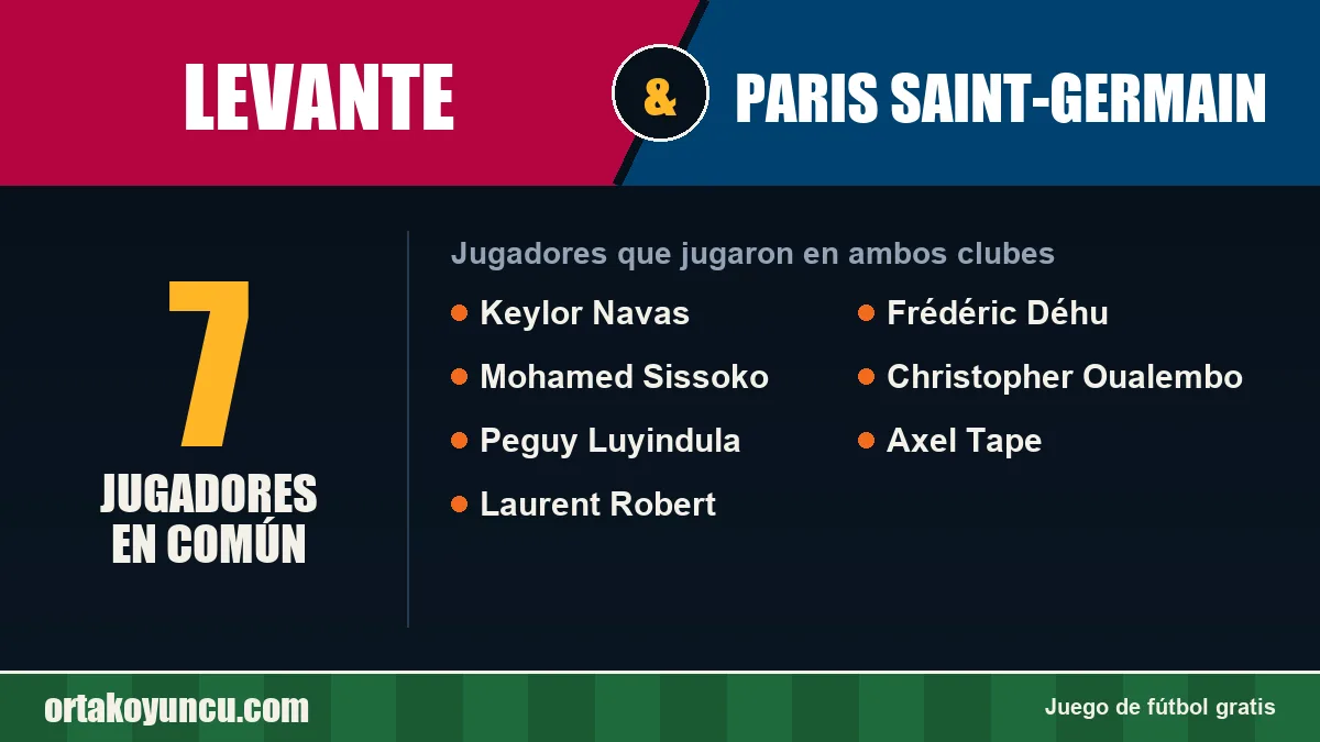 Jugadores que jugaron en Levante y Paris Saint-Germain: 7 jugadores
