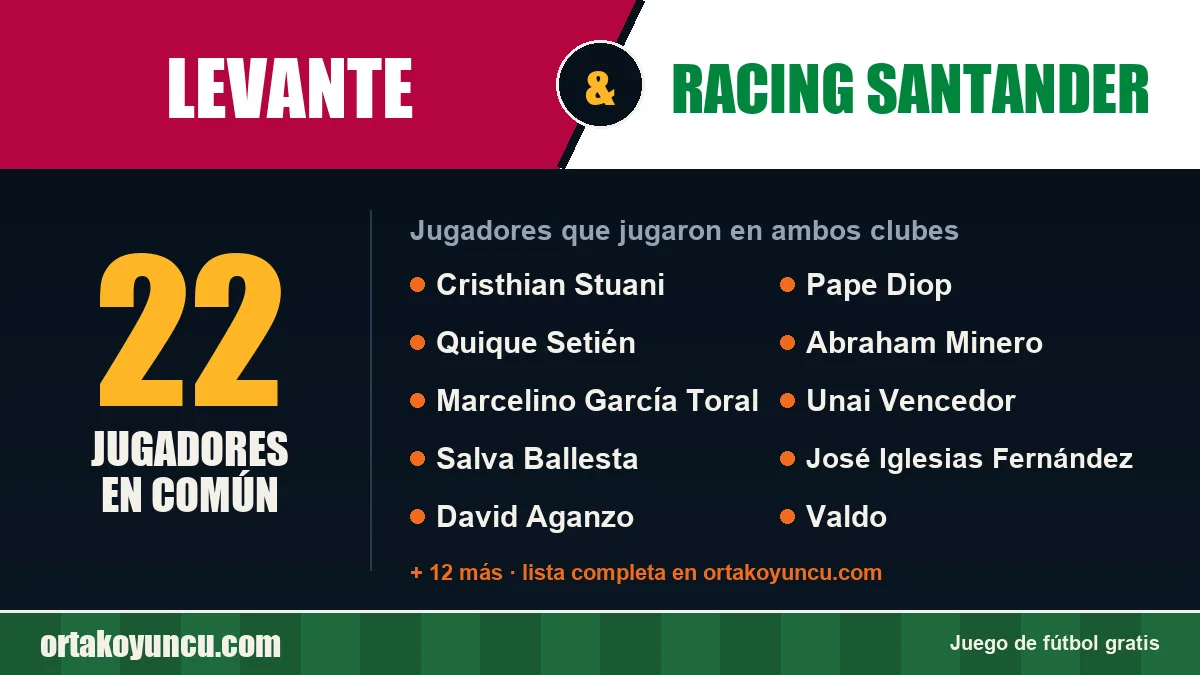 Jugadores que jugaron en Levante y Racing Santander: 22 jugadores