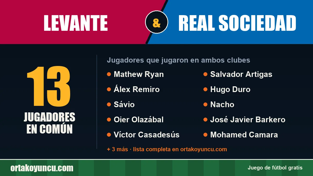 Jugadores que jugaron en Levante y Real Sociedad: 13 jugadores