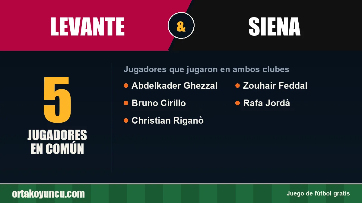 Jugadores que jugaron en Levante y Siena: 5 jugadores