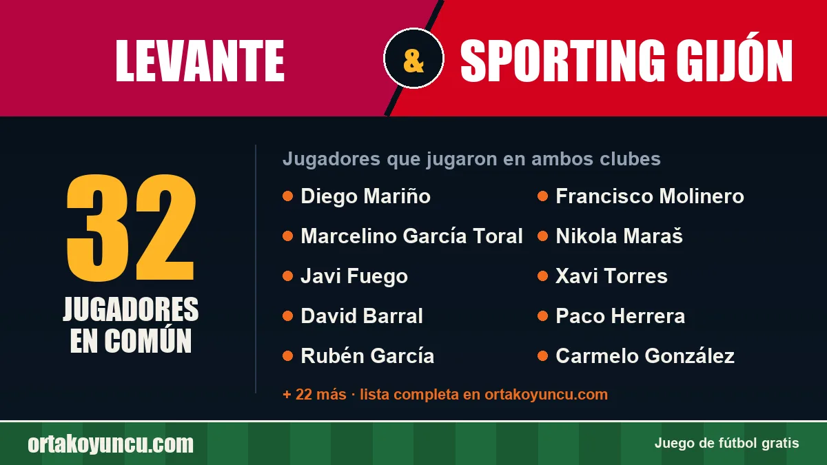 Jugadores que jugaron en Levante y Sporting Gijón: 32 jugadores