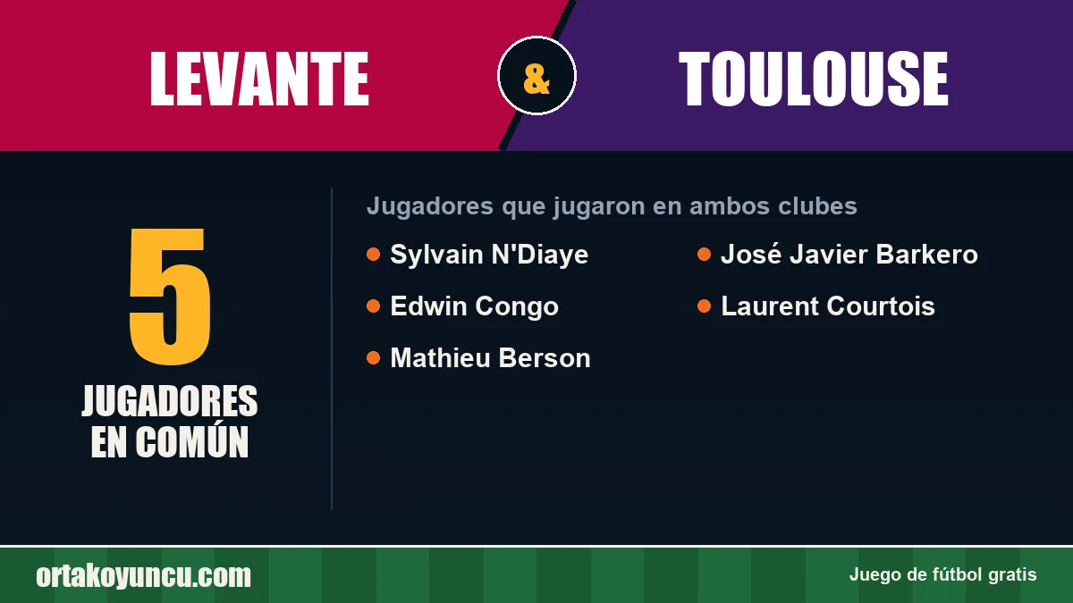 Jugadores que jugaron en Levante y Toulouse: 5 jugadores