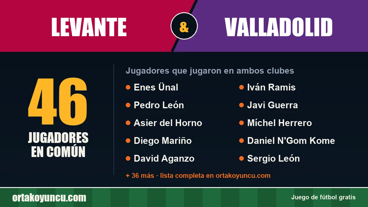 Jugadores que jugaron en Levante y Valladolid: 46 jugadores