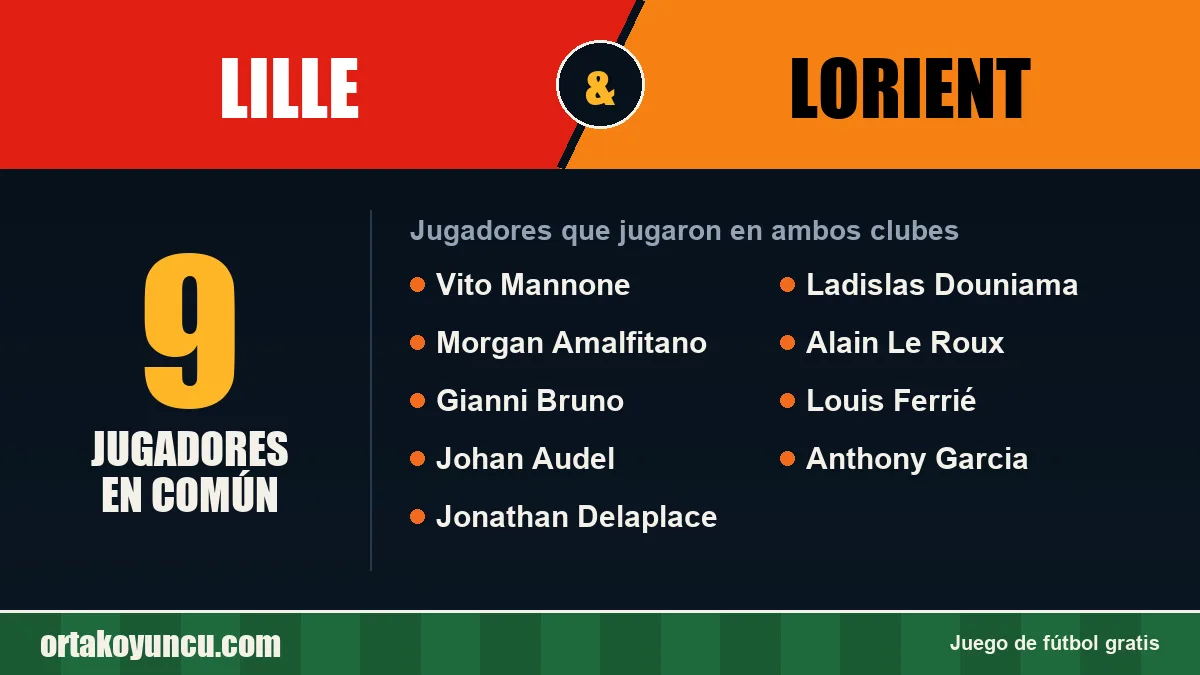 Jugadores que jugaron en Lille y Lorient: 9 jugadores