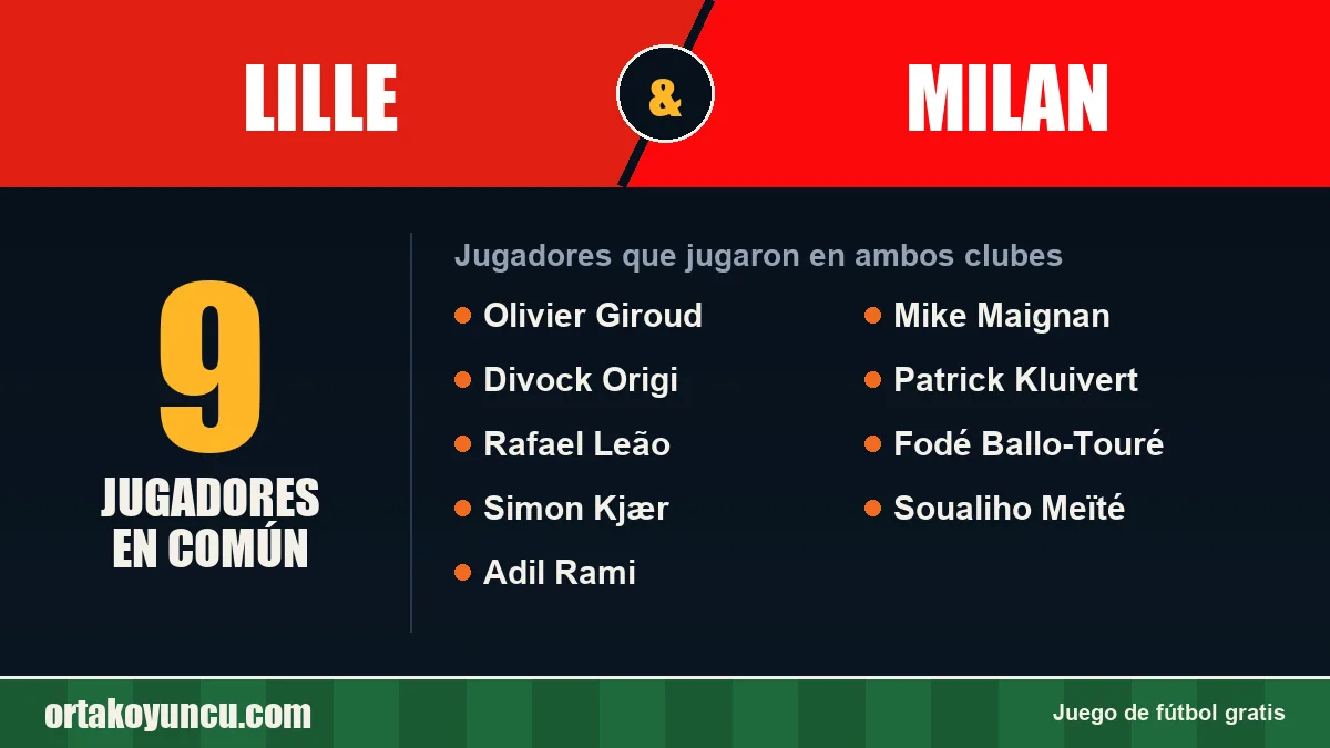 Jugadores que jugaron en Lille y Milan: 9 jugadores